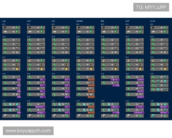 提升亚洲城市游戏会员登录安全性的实用技巧