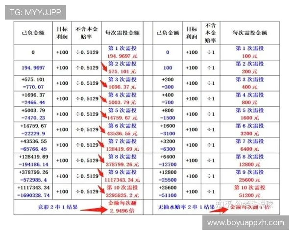 深入解析K8视讯倍投玩法，掌握投注技巧提升中奖几率